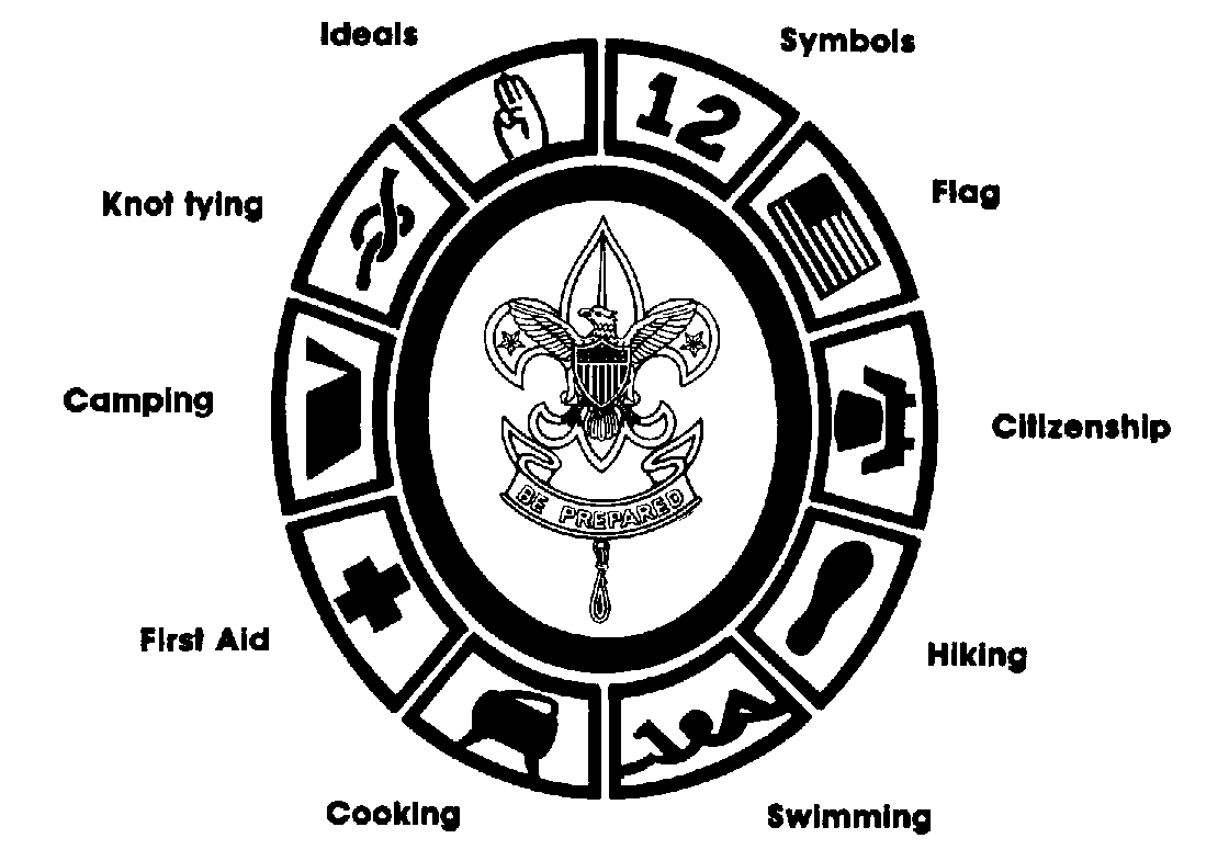 boy scout symbol meaning